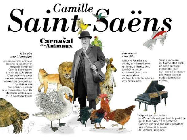 Carnaval dos Animais, de Camille Saint-Saens 